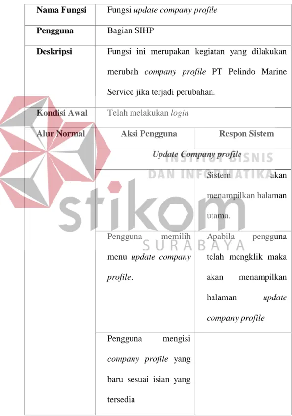 Tabel 4. 5 Kebutuhan Fungsional Update Company Profile  Nama Fungsi  Fungsi update company profile 