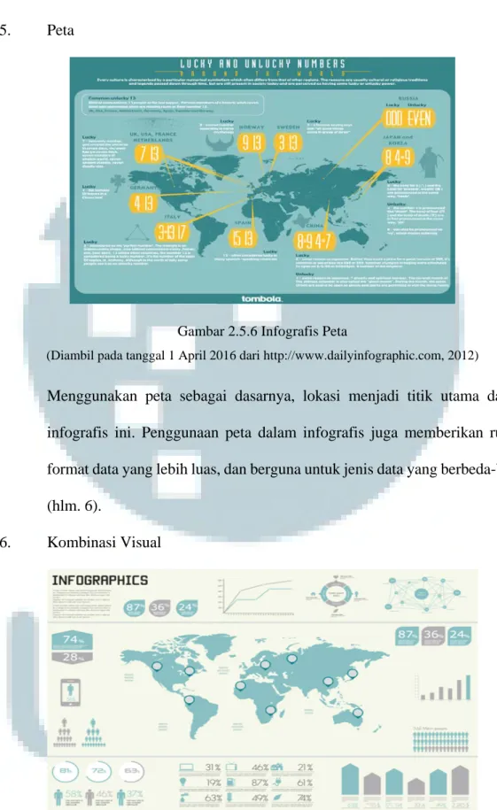 Gambar 2.5.6 Infografis Peta 
