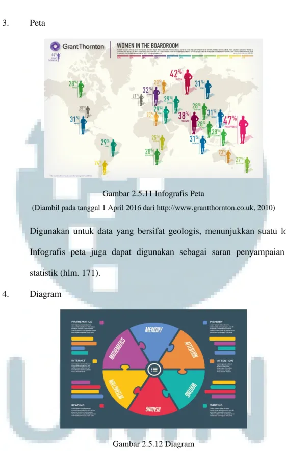 Gambar 2.5.11 Infografis Peta 
