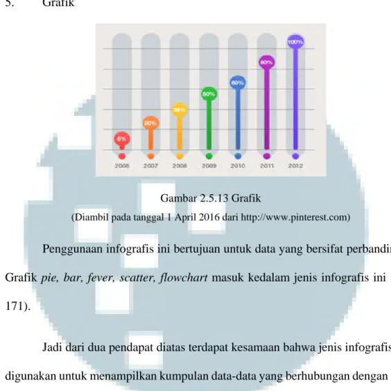 Gambar 2.5.13 Grafik 