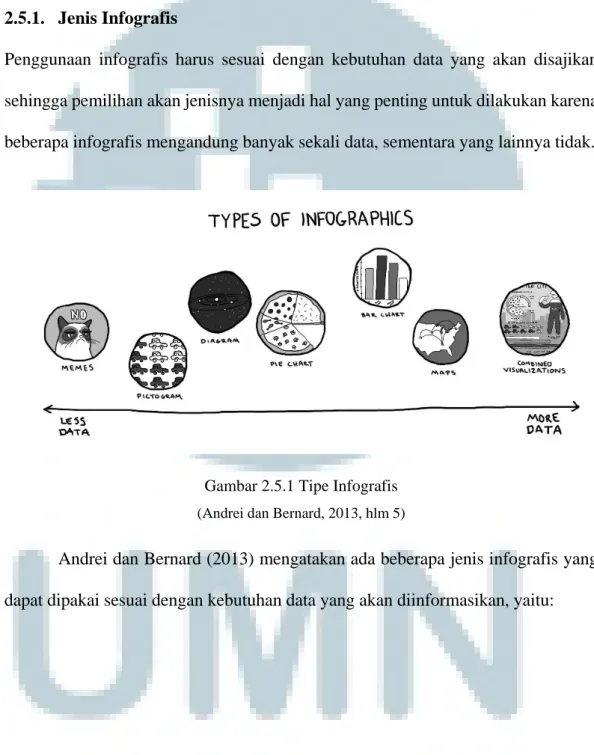 Gambar 2.5.1 Tipe Infografis  (Andrei dan Bernard, 2013, hlm 5)
