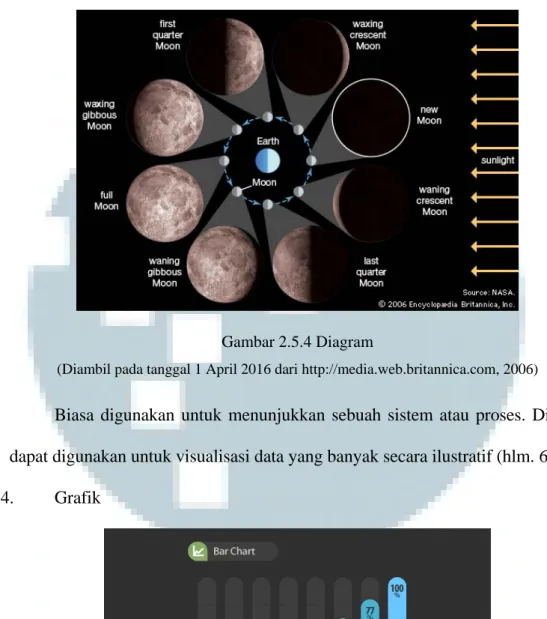 Gambar 2.5.4 Diagram 