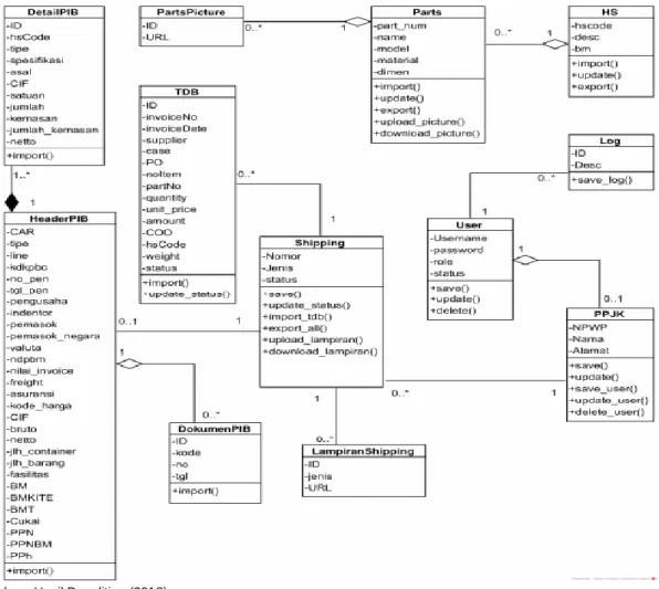 Tabel 1. CRC Parts 