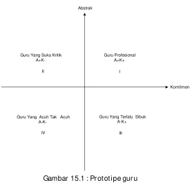 Gambar 15.1 : Prototipe guru 
