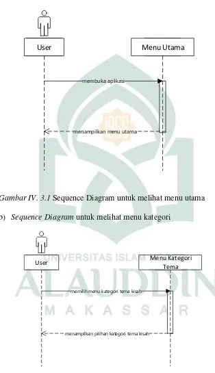 Gambar IV. 3.1 Sequence Diagram untuk melihat menu utama 