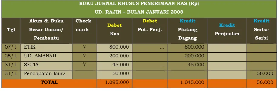 GAMBAR V 