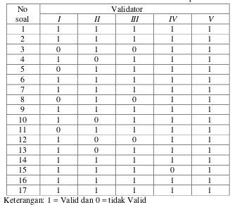 Tabel 3.4. Hasil validasi instrumen Tes Pemahaman konsep oleh validator 