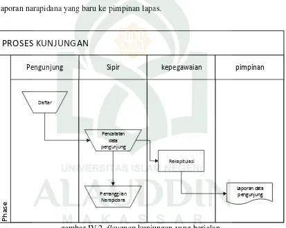 gambar IV.2. flowmap kunjungan yang berjalan. 