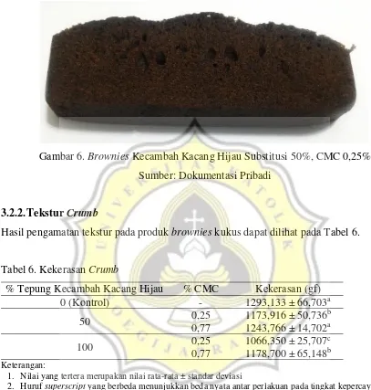 Gambar 6. Brownies Kecambah Kacang Hijau Substitusi 50%, CMC 0,25% 