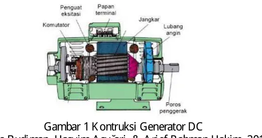 Gambar 1 Kontruksi Generator DC Sumber: (Aris Budiman, Hasyim Asy’ari, & Arief Rahman Hakim, 2012) 