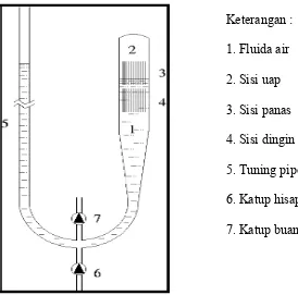 Gambar 2.1 Pompa Air Energi Termal Jenis pulsajet Air (Water Pulse Jet) 