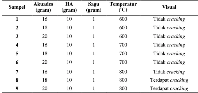 Tabel 1. Sampel coating hidroksiapatit pada logam stainless steel 316L