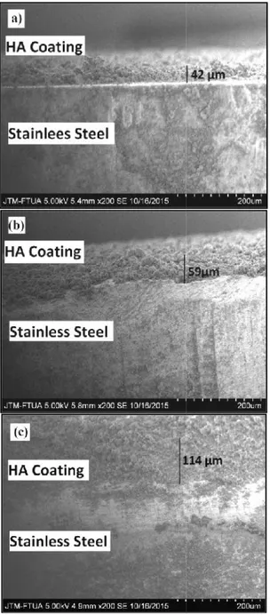 Gambar 1. Ketebalan pelapisan HA coating dengan jumlah akuades yang berbeda (a) 20 gram akuades, (b) 18 gram