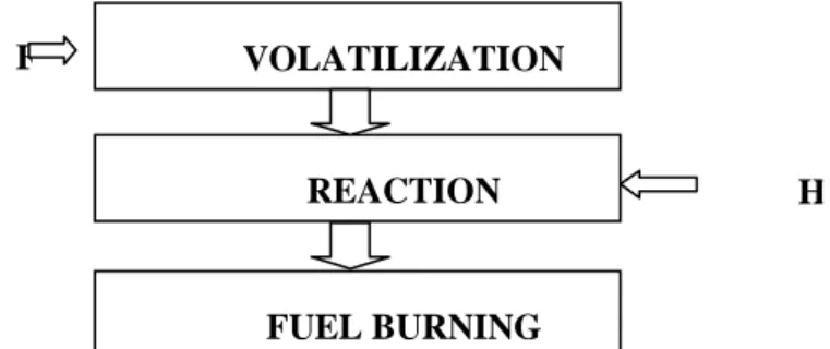 Gambar 1. Diagram block alat pendaur ulang bahan bakar 