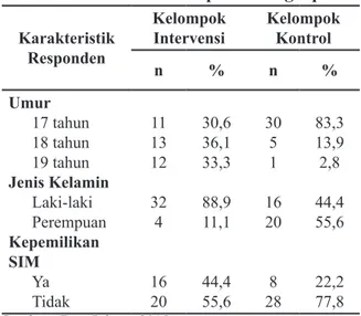 Tabel  1.  Karakteristik  Responden  pada  Ke- Ke-lompok  Intervensi  dan  KeKe-lompok  Kontrol  di Kabupaten Pangkep