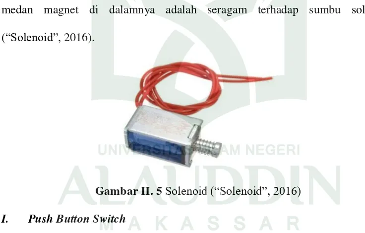 Gambar II. 5 Solenoid (“Solenoid”, 2016) 