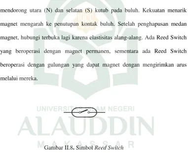 Gambar II.8. Simbol Reed Switch  