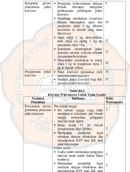 Tabel III.2 