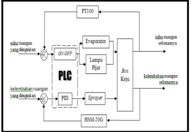 Gambar 2.5 Karakteristik Pompa Motor DC 