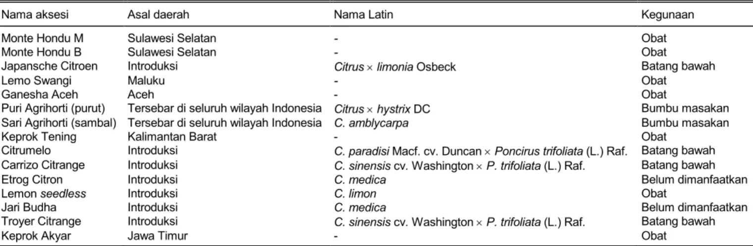 Tabel 1.   Aksesi jeruk fungsional Indonesia yang digunakan dalam penelitian. 