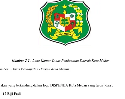Gambar 2.2 : Logo Kantor Dinas Pendapatan Daerah Kota Medan. 