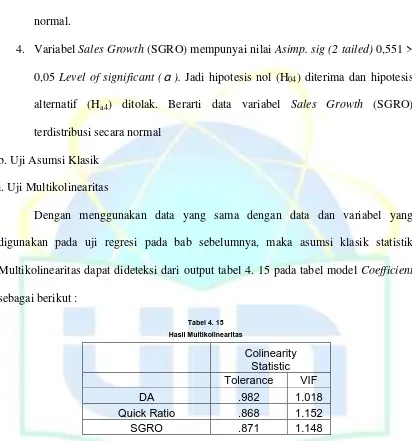 Tabel 4. 15 