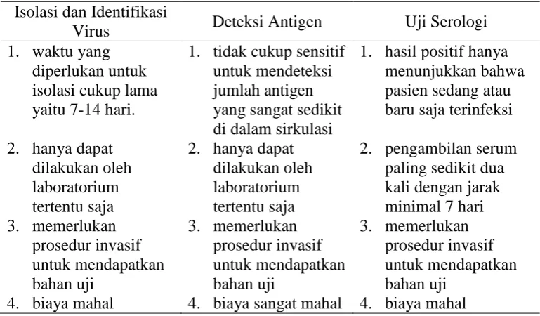 Tabel 1. Kelemahan Pemeriksaan Laboratorium dalam Pendeteksian DD 