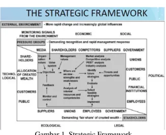 Gambar 1. Strategic Framework