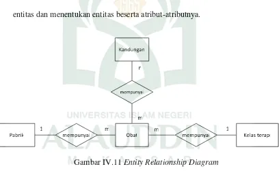 Gambar IV.11 Entity Relationship Diagram 