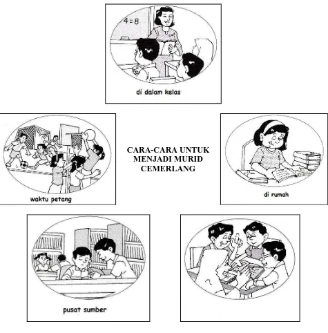 Gambar di bawah menunjukkan amalan cara-cara untuk menjadi murid cemerlang.  