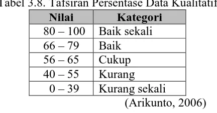 Tabel 3.8. Tafsiran Persentase Data Kualitatif Nilai   Kategori 