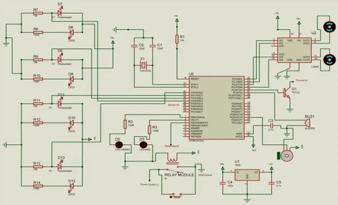 Gambar 3. Desain Skema Robot LFPT c. Coding C Robot FLPT