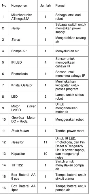 Tabel 1. Komponen Robot FLPT
