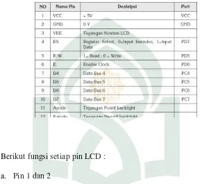 Tabel II. 1 Susunan Kaki LCD (Willa, 2014) 