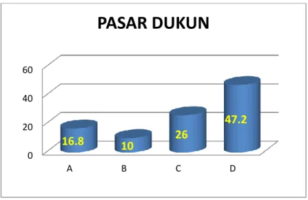 Tabel  di  atas  menunjukkan  adanya  disparitas  score  yang  tajam  antara sangat layak (16,8) dan tidak layak (47,2)