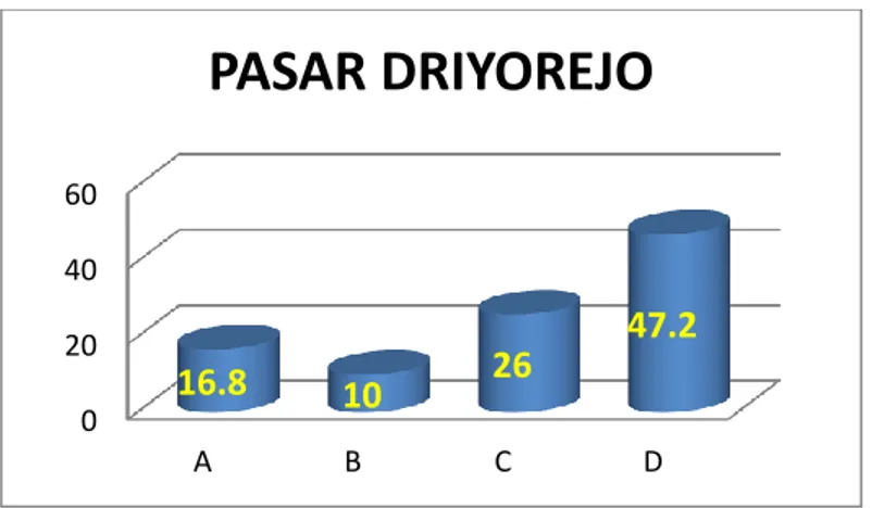 Tabel  di  atas  menggambarkan  disparitas  yang  tajam  antara  jawaban  item  A  (menunjukkan  kelayakan)  dan  item  D  yang  menunjukkan ketidaklayakan