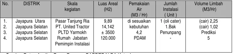 Tabel 3.1.3C 