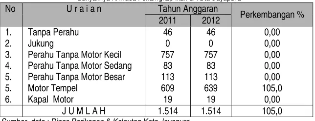 Tabel 1. 4.2C 