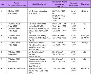 Tabel 3.1.1C 
