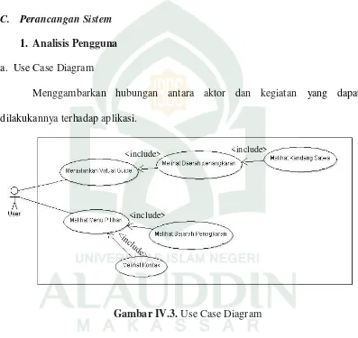 Gambar IV.3. Use Case Diagram 