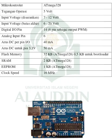 Tabel II. 2 Spesifikasi Arduino Uno (arduino.cc, 2016) 