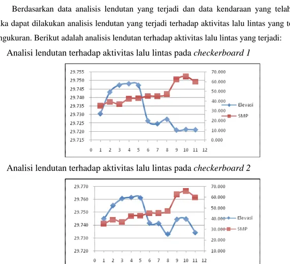 Tabel 4.6 Analisis lendutan berdasarkan toleransi lendutan ijin 