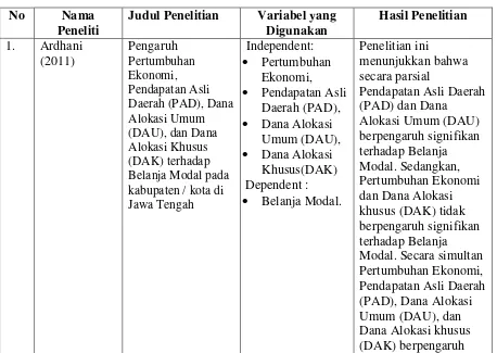 Tabel 2.1  