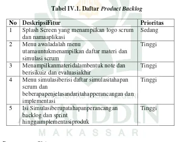 Tabel IV.1. Daftar Product Backlog 