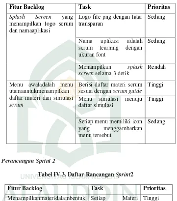 Tabel IV.3. Daftar Rancangan Sprint2 