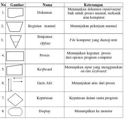 Gambar Nama 