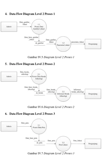 Gambar IV.7 Diagram Level 2 Proses 3 