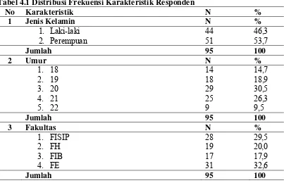 tabel 4.1. 