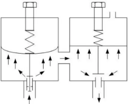 Gambar 5. Bagian-bagian pressure regulator  1. Sekrup penyetel pegas; 2. Lubang isap; 3