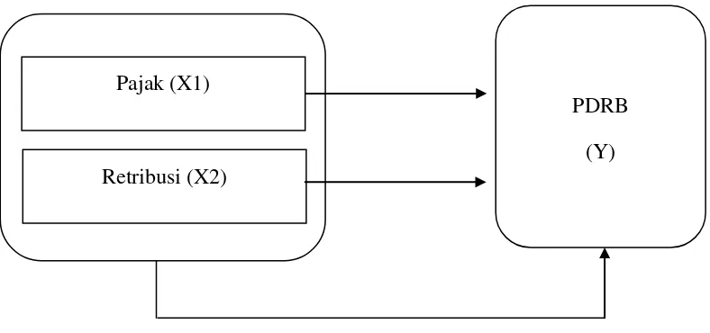 Gambar 2.1. Kerangka Konseptual 